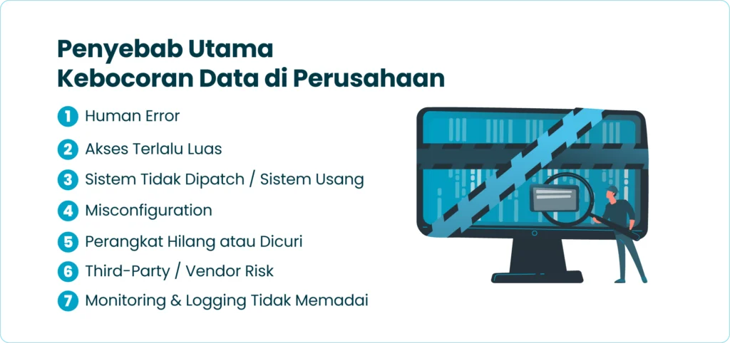 7 Penyebab Utama Kebocoran Data di Perusahaan