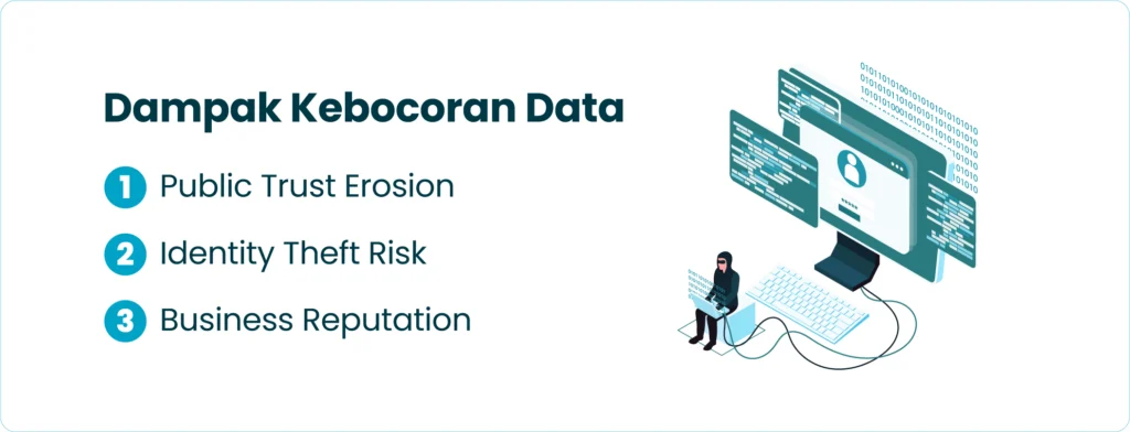 Dampak Kebocoran Data BPJS