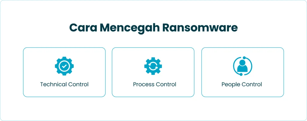 Cara Mencegah Ransomware