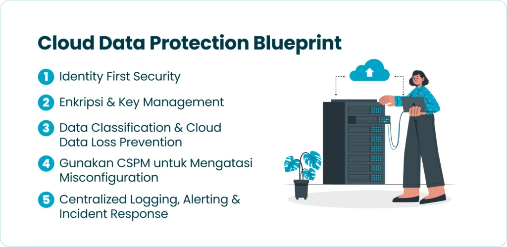 cloud data protection