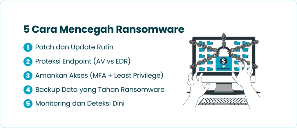5 Cara Mencegah Ransomware