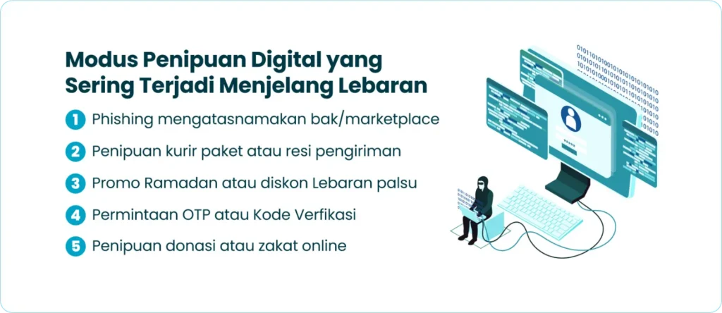 Modus Penipuan Digital yang Sering Terjadi Menjelang Lebaran