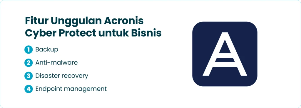Fitur Unggulan Acronis Cyber Protect untuk Perusahaan