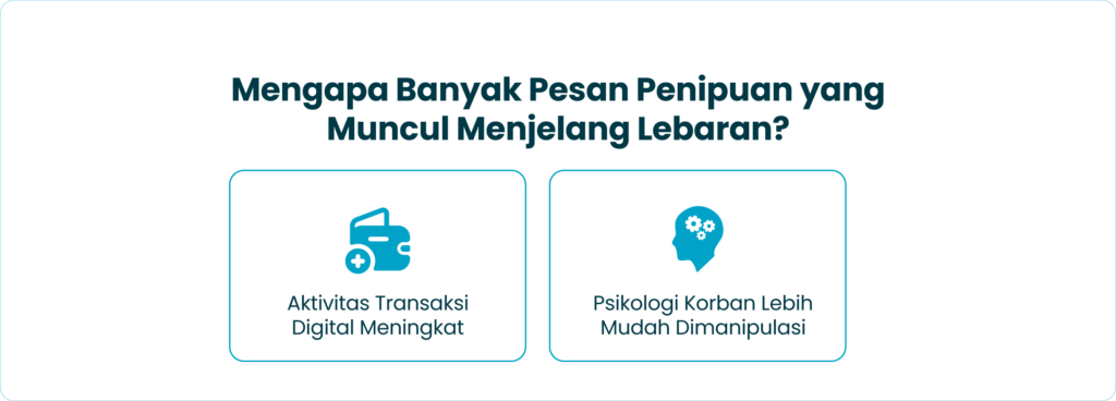Mengapa Banyak Pesan Penipuan yang Muncul Menjelang Lebaran