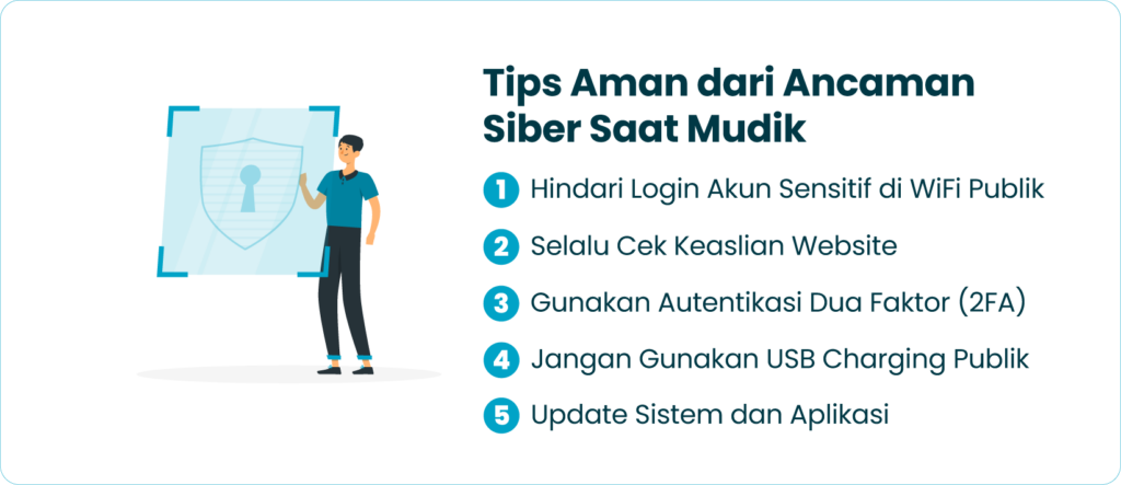 Tips aman dari ancaman siber selama mudik