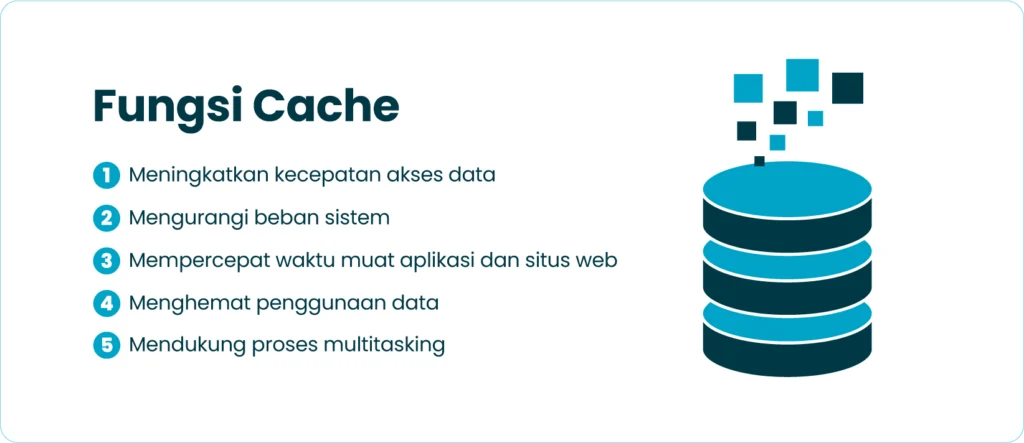 Fungsi Cache