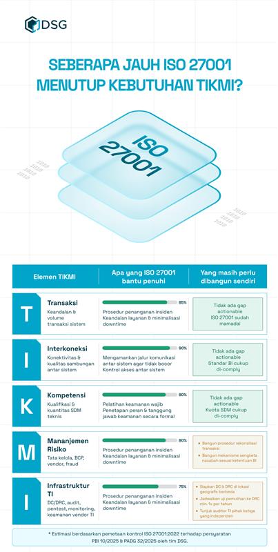 ISO 27001 untuk Sistem Pembayaran