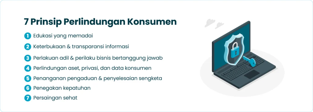  7 Prinsip Perlindungan Konsumen